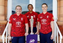 Women’s T20 World Cup: Ticket sales for 2026 tournament pass total from 2017 Sophie Ecclestone, Sophia Dunkley and Lauren Bell pose with T20 World Cup trophy at launch event